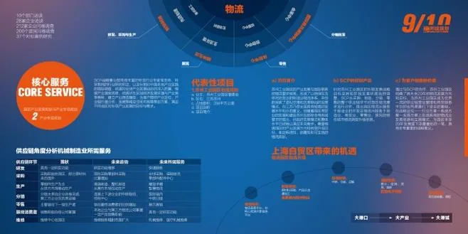Planning brochure: inside spread